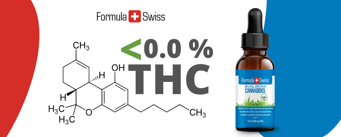 CBD produkty s ménì než 0,0% THC