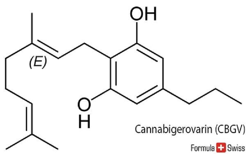 CBGV - Kanabigerivarin